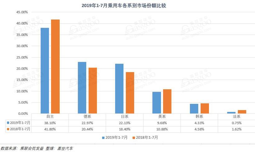 銷量，車企銷量排行榜,7月汽車銷量