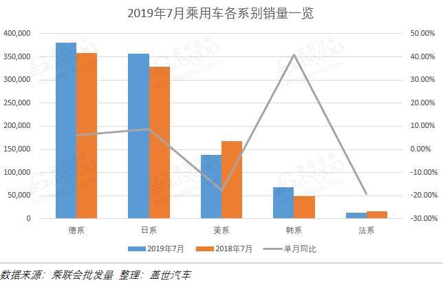 銷量，車企銷量排行榜,7月汽車銷量